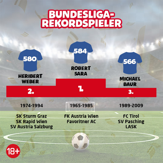 Rekordspieler Bundesliga