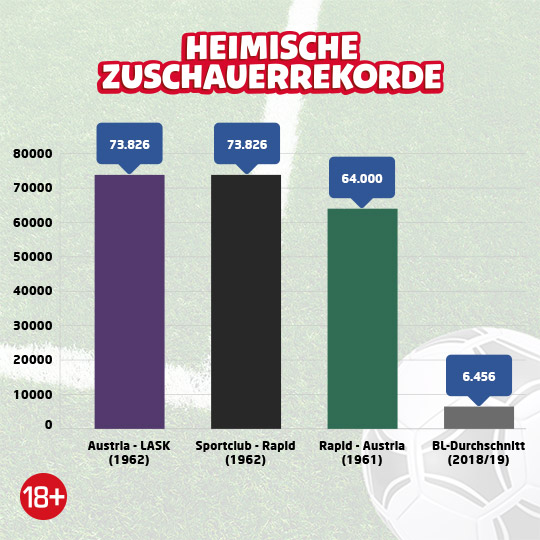 Österreichische Bundesliga Zuschauerrekorde