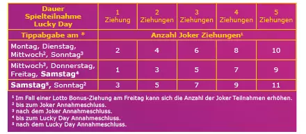 Joker Teilnahme bei Lucky Day