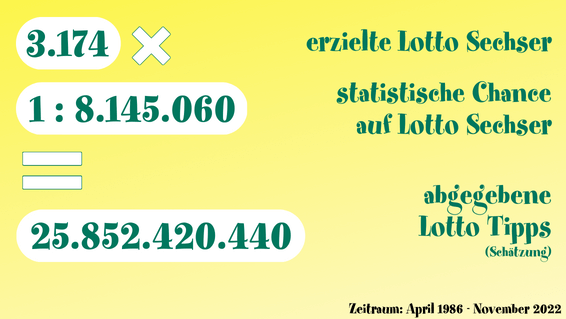 Lotto Tipps