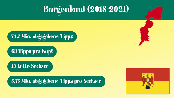 Lotto Statistik Burgenland