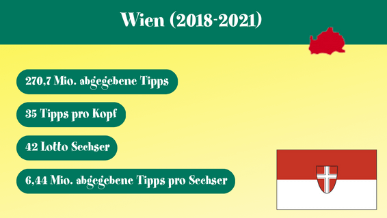 Lotto Statistik Wien