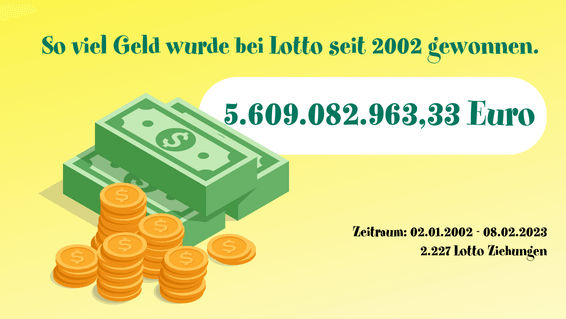 Lotto Gewinne