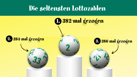 Seltenste Lottozahlen