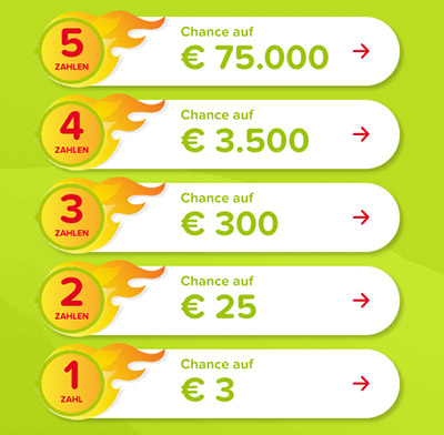Wie spiele ich?